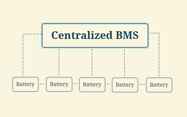 Centralized BMS