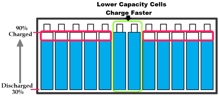 Lifepo4 Battery Pcak Energy Usage Incomplete